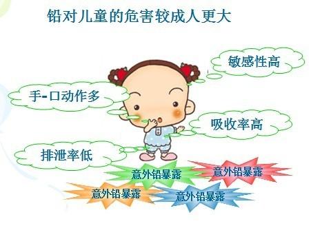 黄瓜视频下载APP厂家谈血铅检测仪